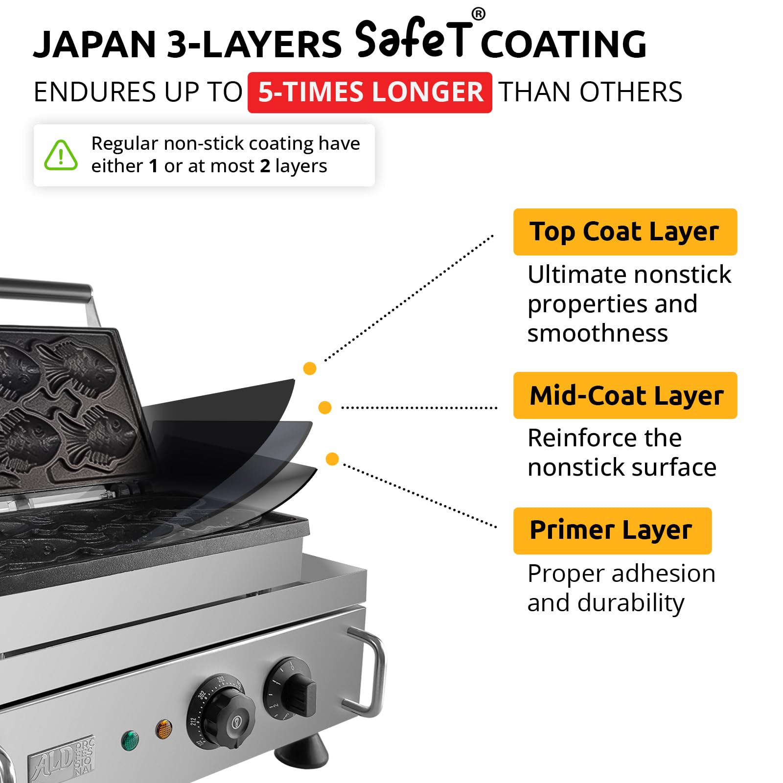 ALDKitchen Commercial Digital Taiyaki Fish Waffle Maker - 6-Cavity Non-Stick Gold Fish Pancake Machine 110V for Bubble Tea Shops, Asian Dessert Cafes & Home Breakfast (6 Mini Closed-Mouth Fish Molds)