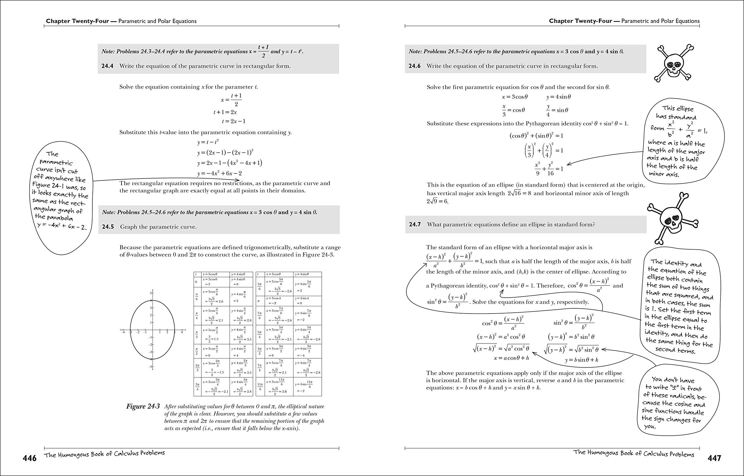 The Humongous Book of Calculus Problems - 1,000+ Practice Exercises with Step-by-Step Solutions | Perfect for High School & College Students, AP Exam Prep, and Self-Study Math Enthusiasts