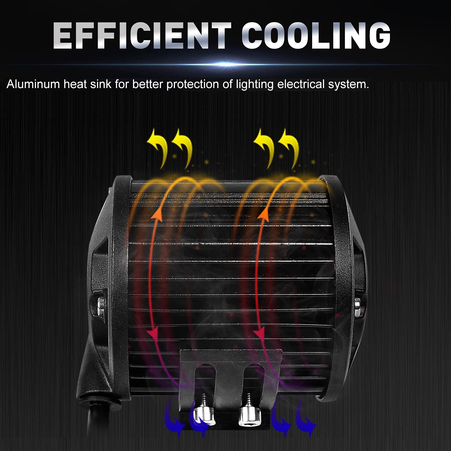 AAIWA 4 Inch 120W LED Light Pods - 12,000LM Spot Flood Combo Off-Road Lights, Triple Row LED Work Lights for Trucks, ATV, UTV, SUV & Boats (2-Pack) - Perfect for Night Driving, Off-Roading & Marine Applications