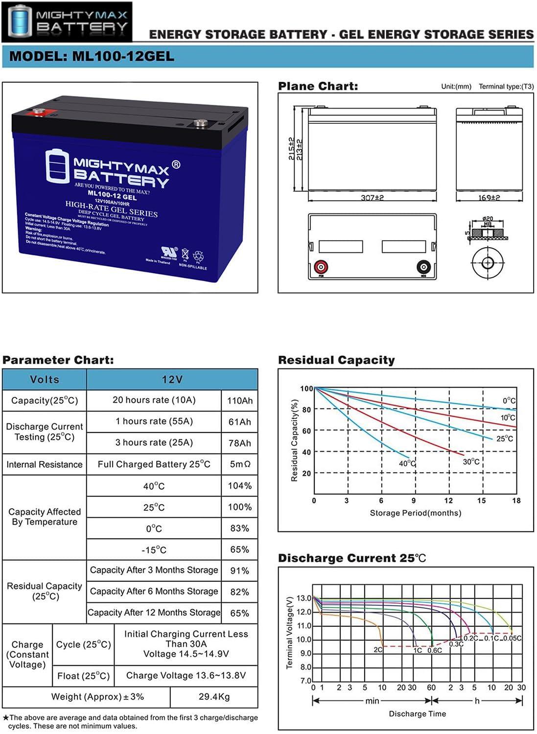 Mighty Max 12V 100AH GEL Deep Cycle Battery - Replacement for Xantrex PowerHub1800 PH1800-GFP - Perfect for RVs, Solar Power Systems & Marine Applications