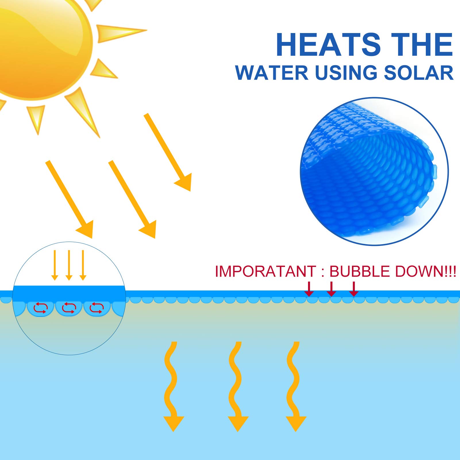 15 Ft Solar Pool Cover - Round Inground & Above Ground Swimming Pool, Hot Tub & Spa Thermal Blanket - Bubble Insulation for Heat Retention & Energy Savings - Perfect for Summer, Winter & Year-Round Use