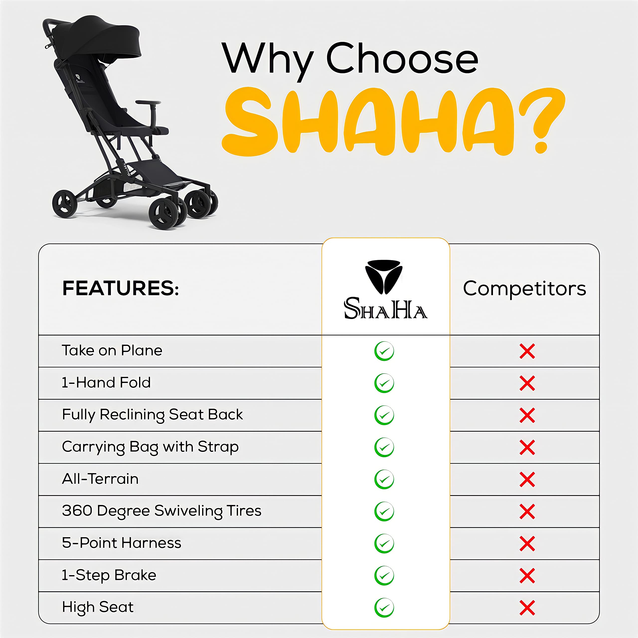 **Lightweight Foldable Baby Stroller for Travel - Compact Umbrella Stroller with Swivel Wheels, 1-Step Brake, Sun Canopy & Reclining Seat (Up to 40 lbs) - Perfect for Airplane, Shopping & Daily Walks**