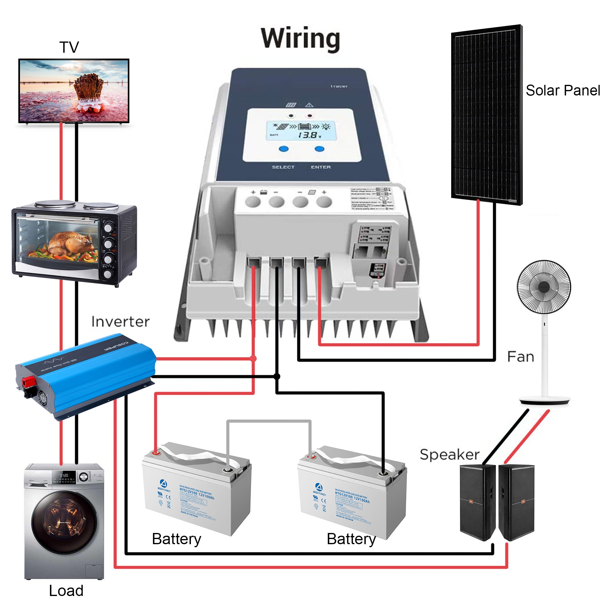 Acopower 60A MPPT Solar Charge Controller for RV, Boat, Off-Grid Systems - Efficient Solar Panel Regulator with LCD Display