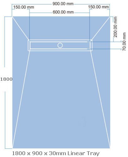 Premium Linear Wetroom Shower Tray & Aqua Kit - Waterproof Design with Drain, Sealing Tape & Grate | XPS Quality Standard | Easy Installation Guide | Perfect for Modern Bathroom Renovations & Spa-Like Shower Experiences
