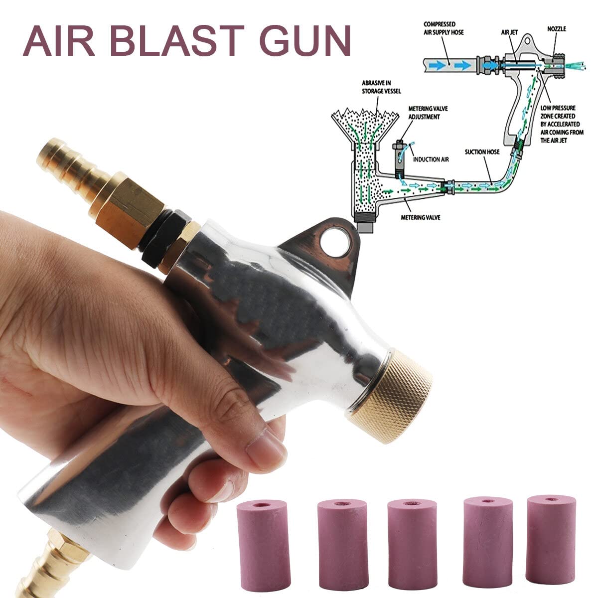 Air Sand Blaster Gun Kit with 5 Ceramic Nozzles - Professional Sandblasting Tool for Metal, Wood & Auto Restoration | Perfect for Sand Blasting Cabinets, Rust Removal & Surface Preparation