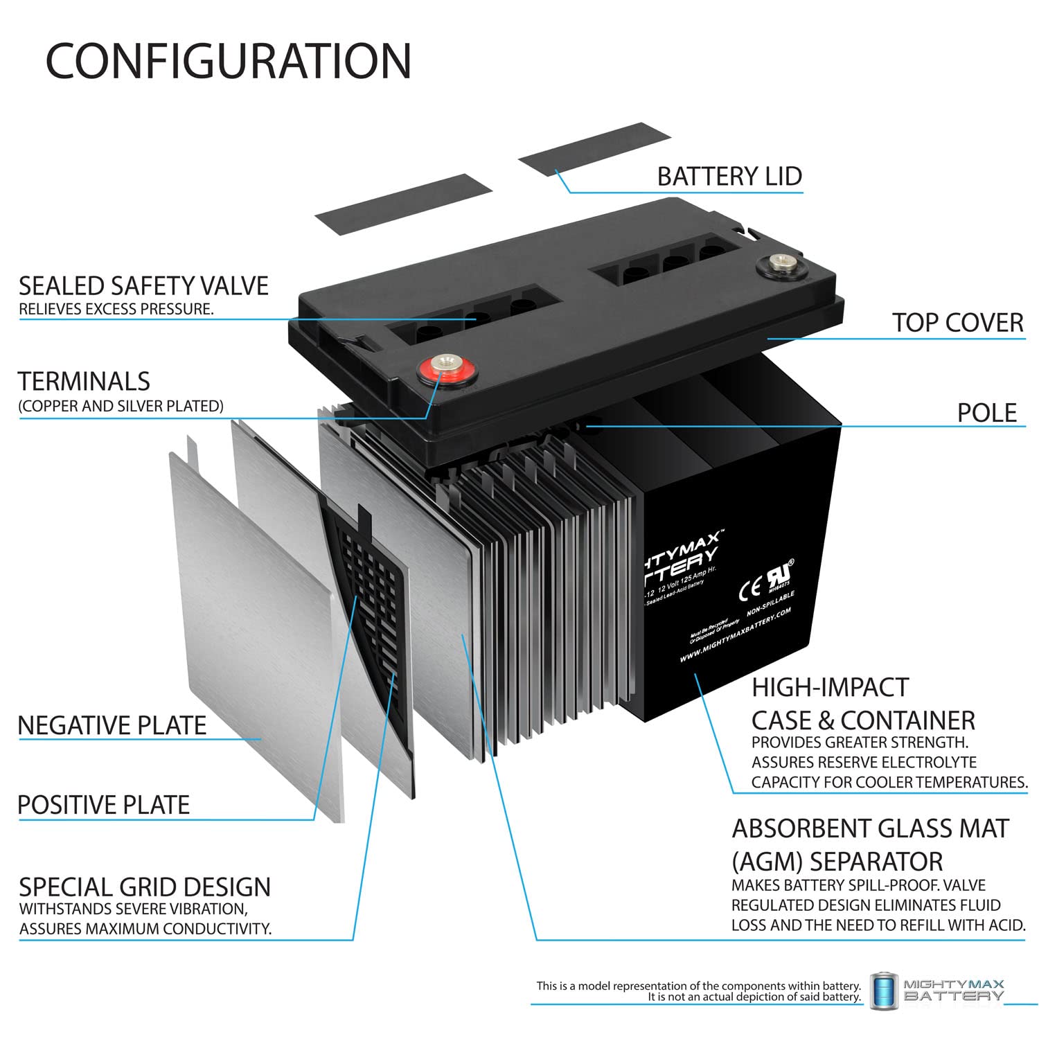 Mighty Max 12V 125AH SLA Rechargeable Battery - Compatible with GOAL ZERO Yeti 1250 Power Station - Perfect for Solar Power Systems, RV, Marine & Off-Grid Applications