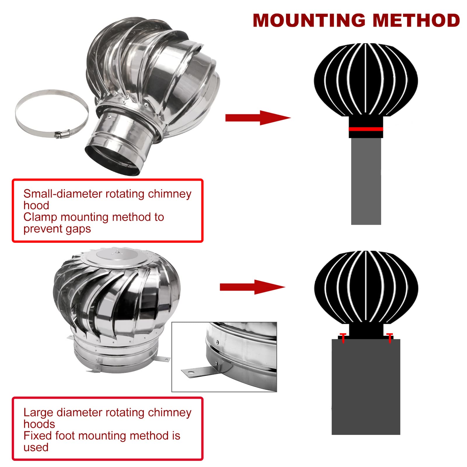 304 Stainless Steel Ceiling Ventilation Pipe - Weatherproof & Durable Roof Turbine Ventilator with Rotating Chimney Cap for Warehouse, Barn, Garage & Industrial Buildings