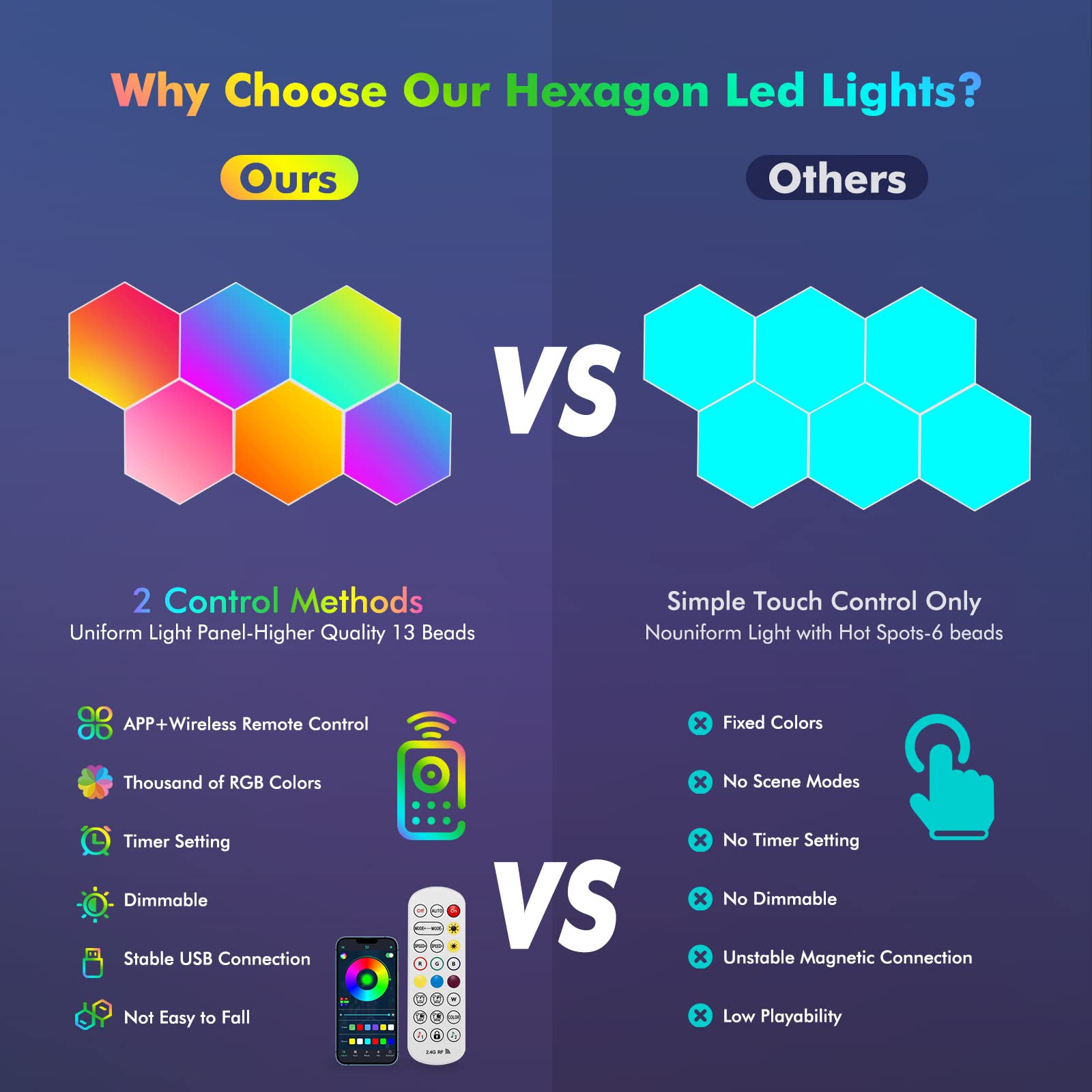 Hexagon LED Wall Panel Light - Smart Touch Control RGB Hexagonal Gaming Light, DIY Geometric Modular Night Light for Gaming Setup & Room Decor - Perfect for Bedroom, Living Room & Gaming Room Ambiance