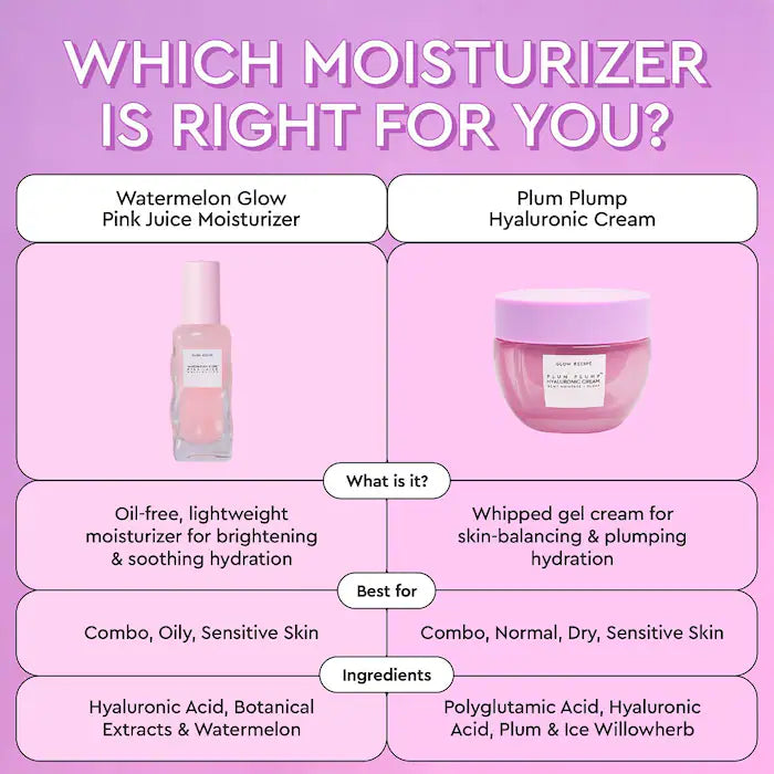 Glow Recipe Plum Plump Hyaluronic Acid Hydrating Cream - Refillable Moisturizer for Dry & Sensitive Skin | Day & Night Skincare Routine