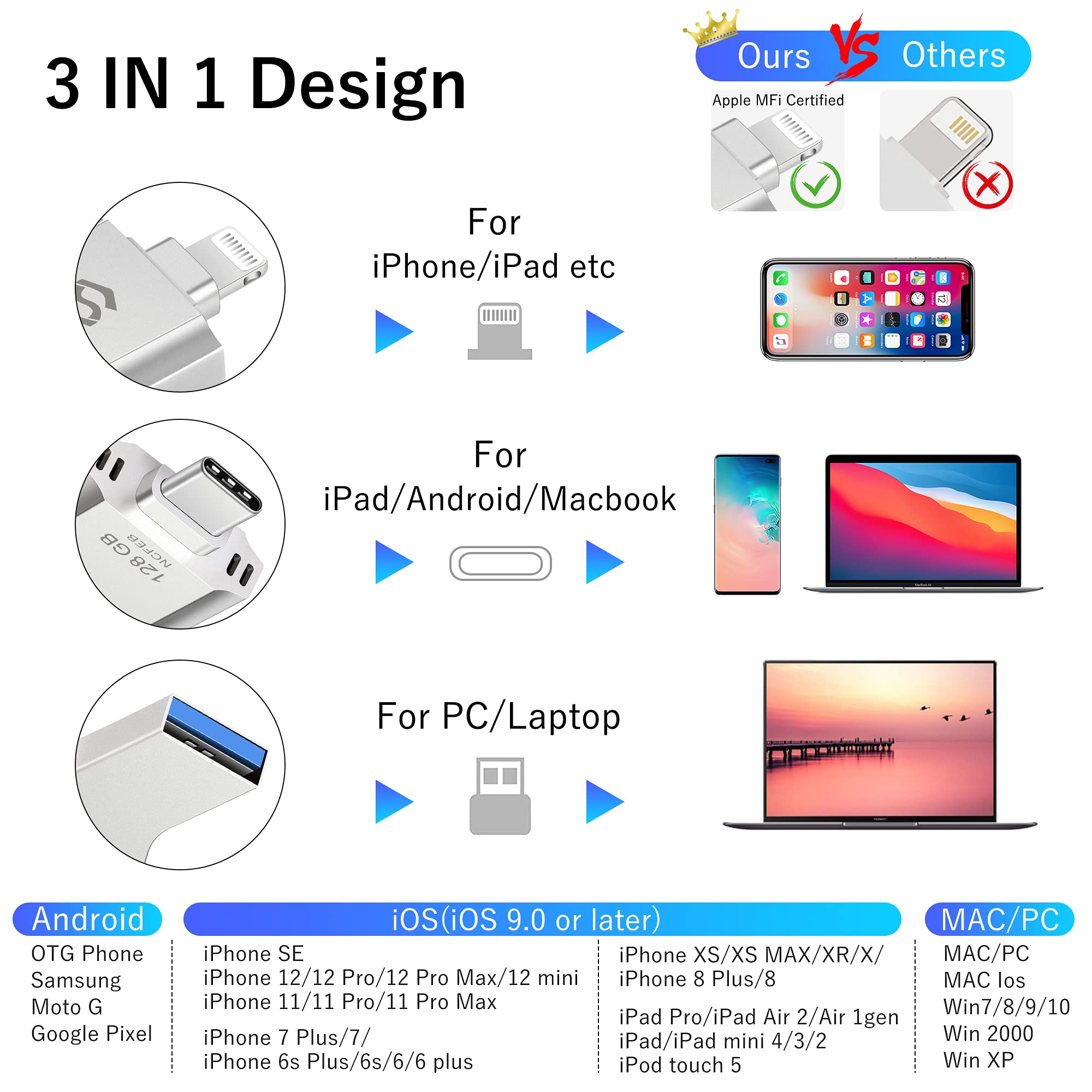 Apple MFi Certified 512GB Photo Stick for iPhone 16/15/14 - External Flash Drive Memory Storage for USB C, Android & iPad - Portable Thumb Drive for Photos, Videos Backup - Perfect for Travel, Work & School Data Transfer