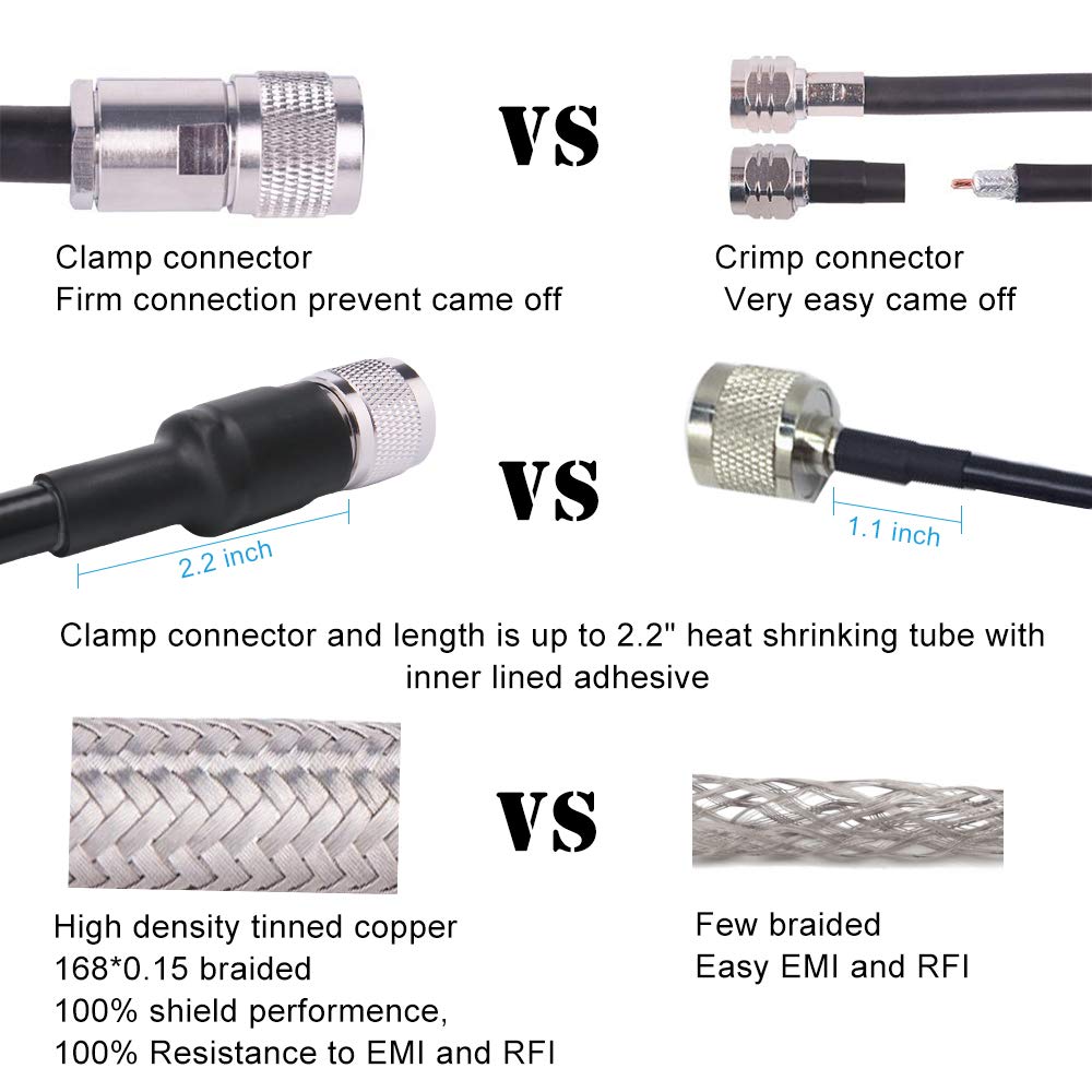25ft PL259 UHF Male to Male Coaxial Cable - Low Loss KMR400 CB Coax Cable for HAM Radio, VHF Radio, SWR Meter & Antenna Analyzer - Perfect for Radio Communication, Signal Testing & Outdoor Antenna Setup
