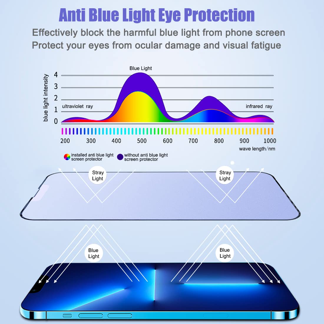 2 Pack Matte Anti Blue Light Screen Protector for iPhone 13 Pro Max & iPhone 14 Plus - Anti Glare, Blue Light Blocking, Eye Protection, Scratch Resistant Tempered Glass - Perfect for Office Work, Gaming & Nighttime Use