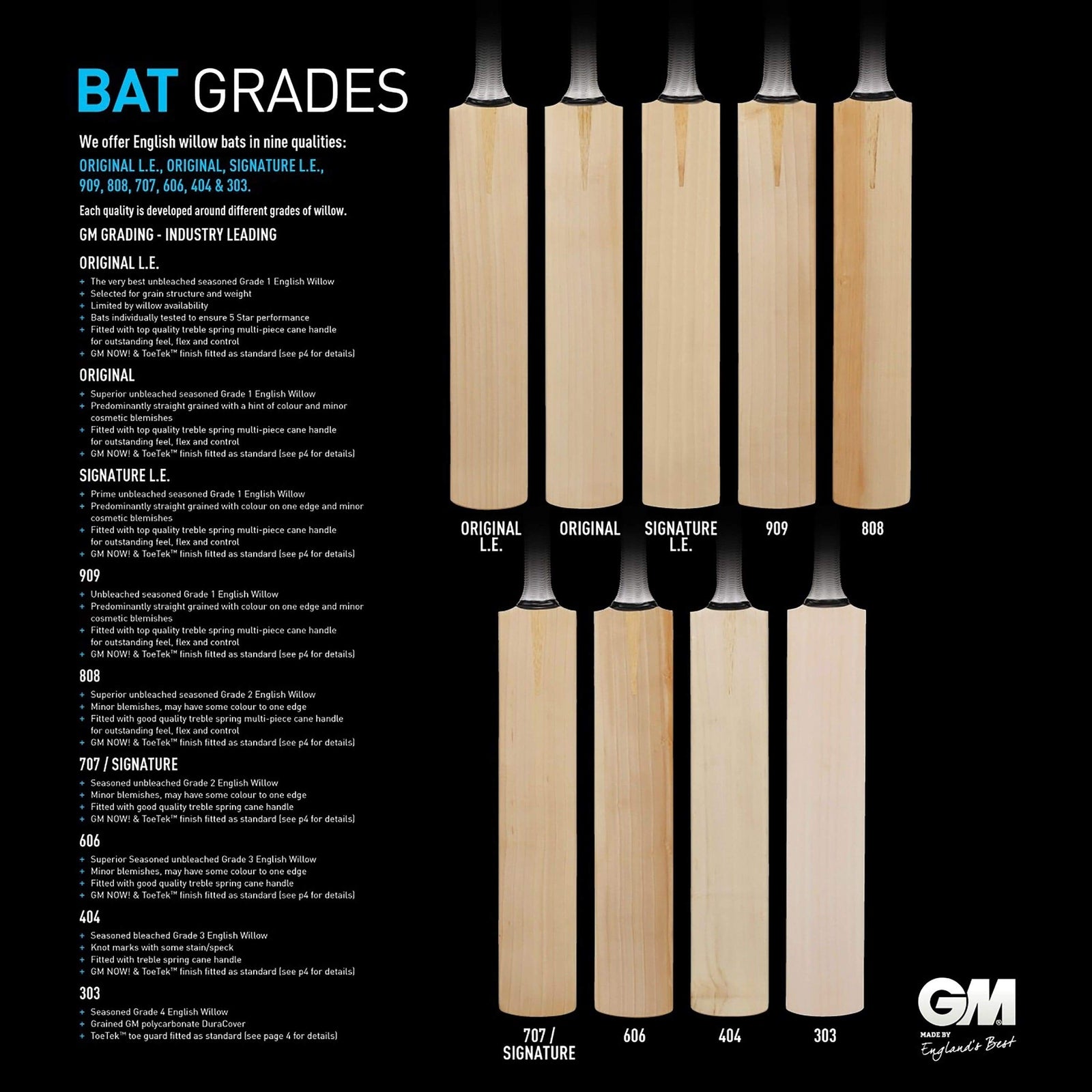 GM Zelos DXM Signature TTNOW Senior Cricket Bat - Lightweight & Durable for Professional Matches & Training