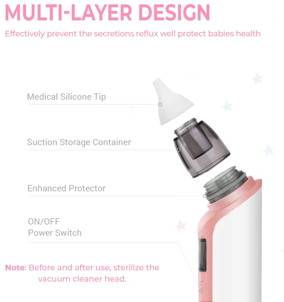 Electric Baby Nasal Aspirator - 6 Suction Levels, USB Rechargeable for Newborns at Home & Travel