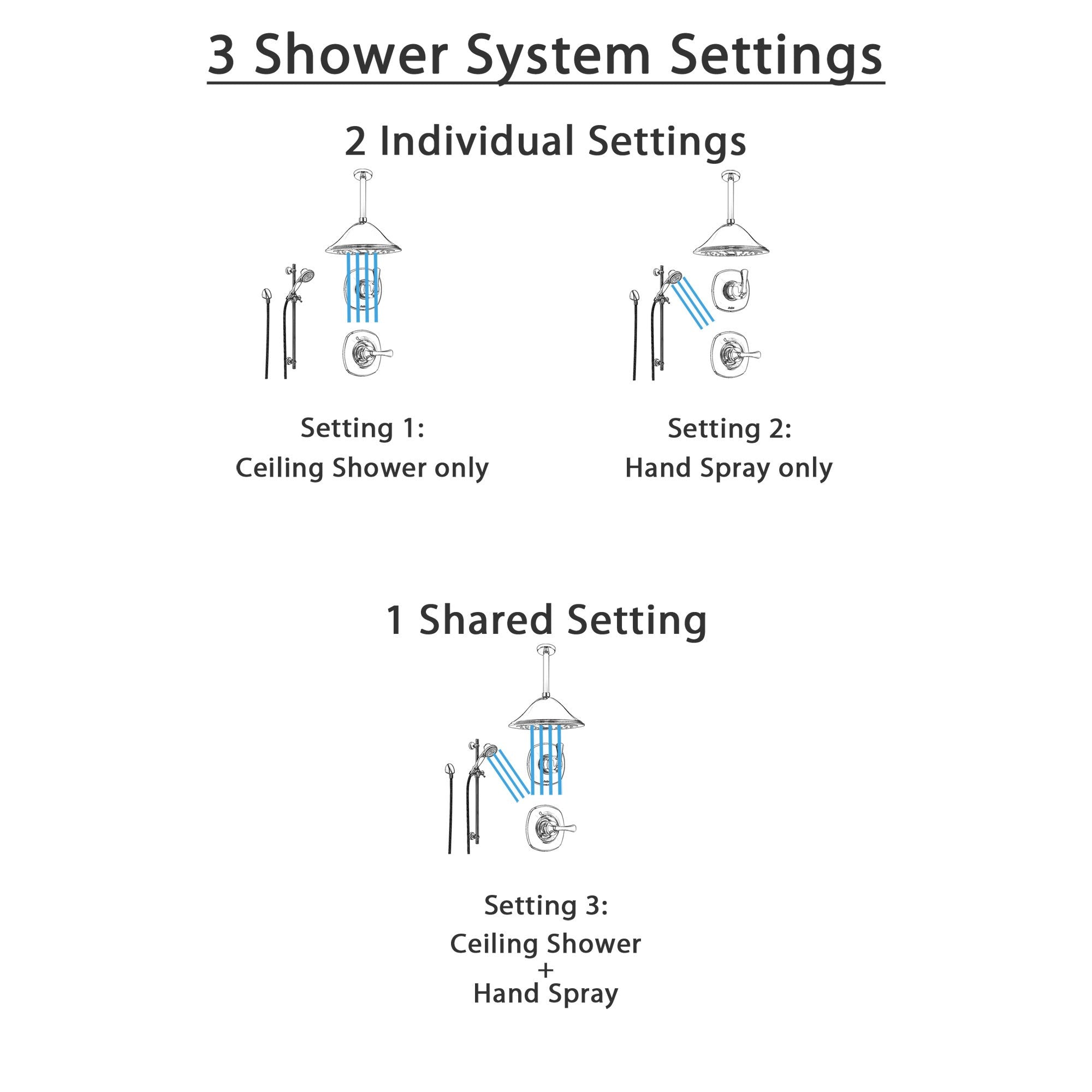 Delta Addison Chrome Shower System - 3-Function Diverter, Large Ceiling Mount Rain Showerhead & Handheld Shower with Normal Handle (Model SS149282) - Perfect for Modern Bathroom Renovations & Spa-Like Shower Experience