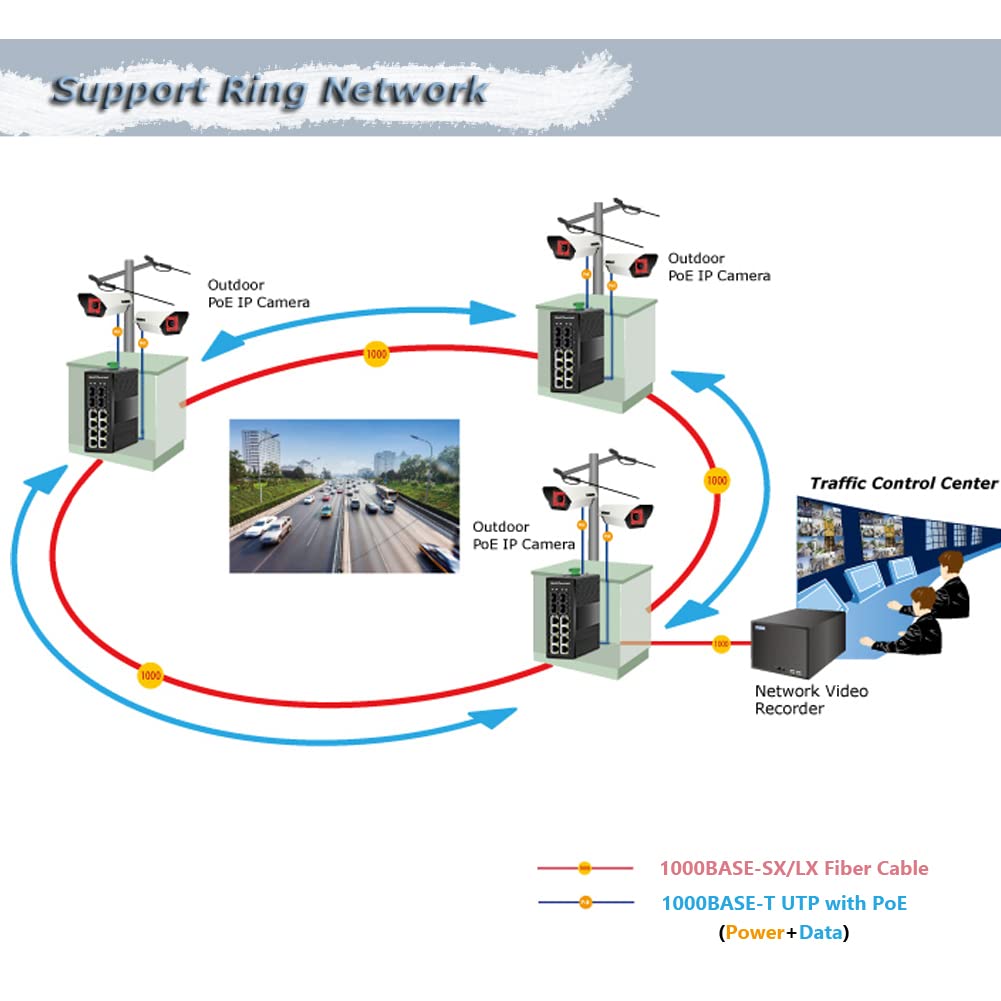 8-Port Industrial Gigabit Managed PoE Switch with 4 SFP Slots | 10/100/1000Mbps Web Management DIN Rail Network Switch | Supports Ring Network, VLAN, STP, LACP, QoS | Ideal for Factory Automation, Security Systems & Outdoor Networking