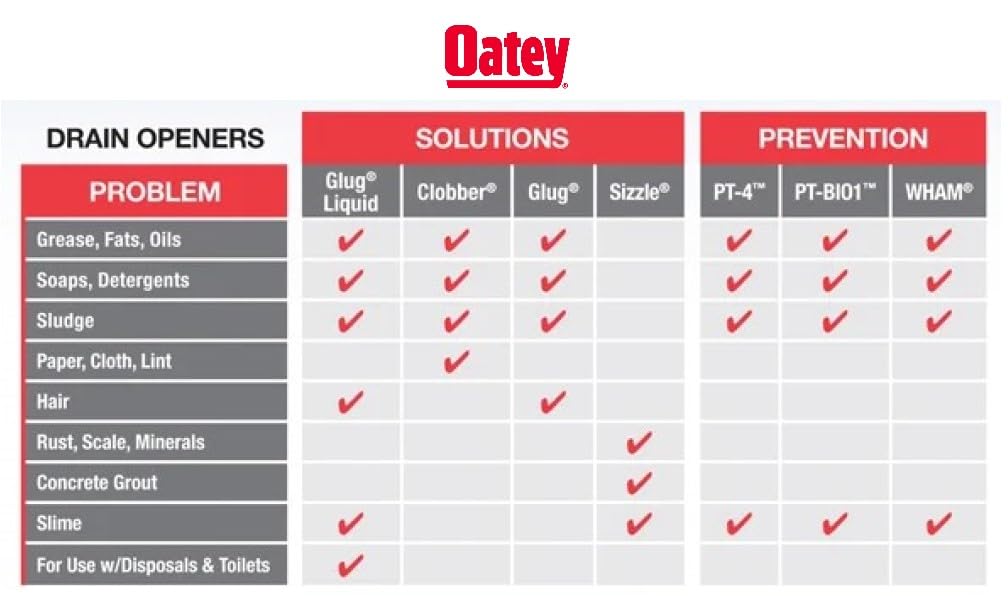 Oatey 20410 Hercules Glug Crystals Drain Opener - 20 oz (3-Pack) for Kitchen, Bathroom & Shower Drain Clogs - Fast-Acting Pipe Cleaner for Hair, Grease & Soap Scum Removal