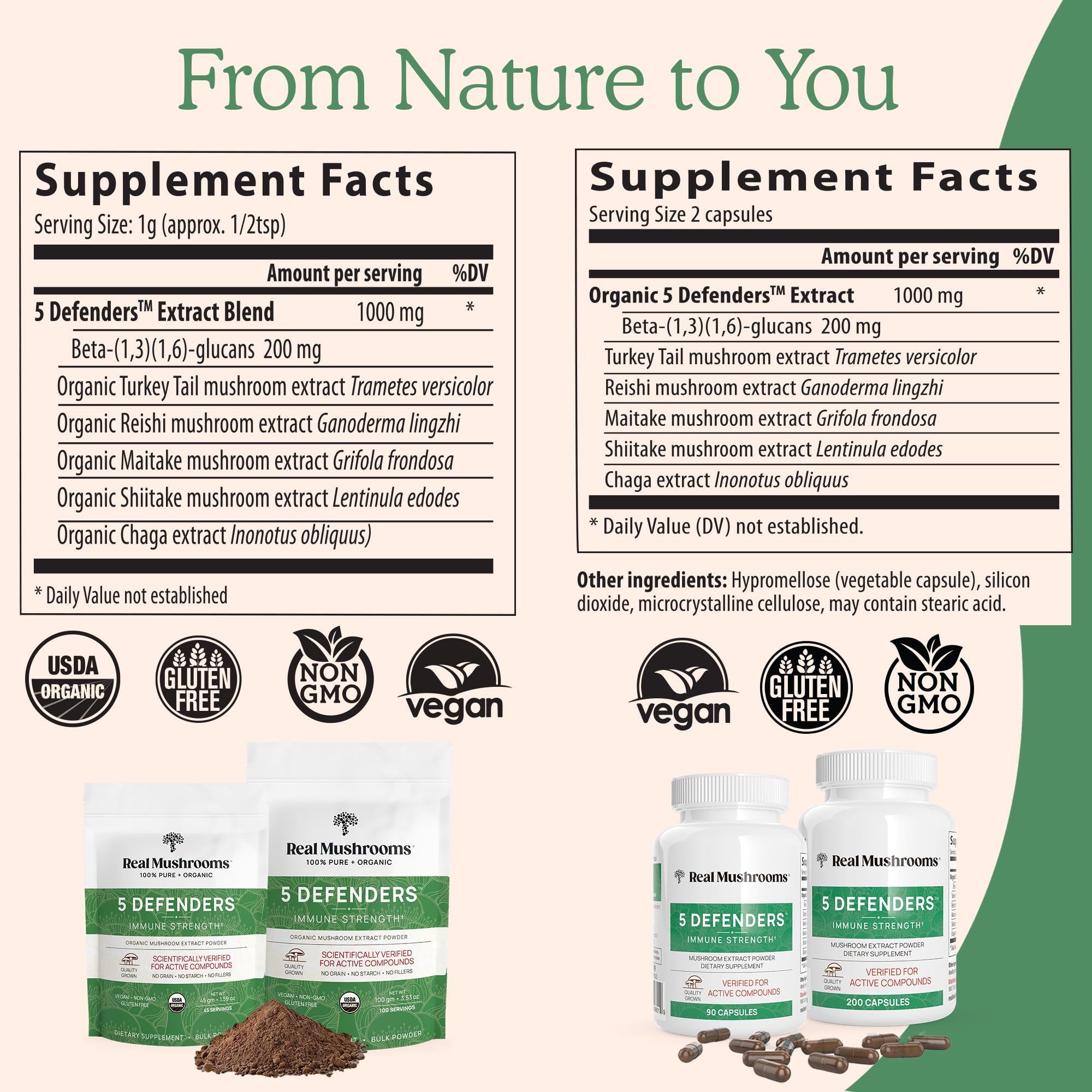 Premium Lions Mane (120ct), Reishi (90ct), and 5 Defenders (90ct) Mushroom Supplement Bundle - Vegan, Non-GMO Capsules for Brain Health, Immune Support, Stress Relief & Longevity - Ideal for Daily Wellness, Focus Enhancement & Natural Immune Boosting