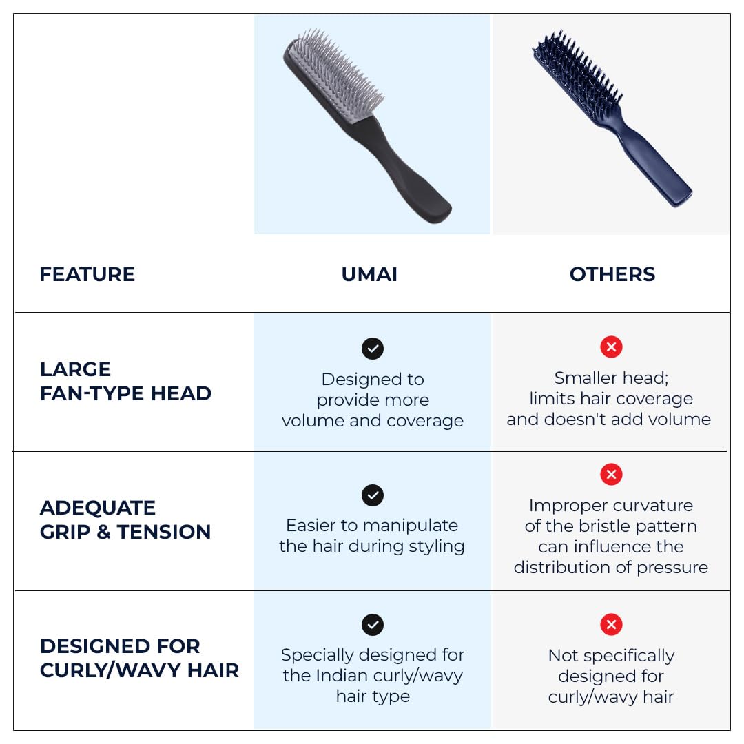 UMAI Flat Hair Brush with Strong Flexible Bristles - 9 Row Curl Defining Brush for Thick Curly Wavy Hair - Large Fan Head Styling Brush for Women Men (Blue Purple, 2 Pack) - Perfect for Salon Styling & Home Hair Care