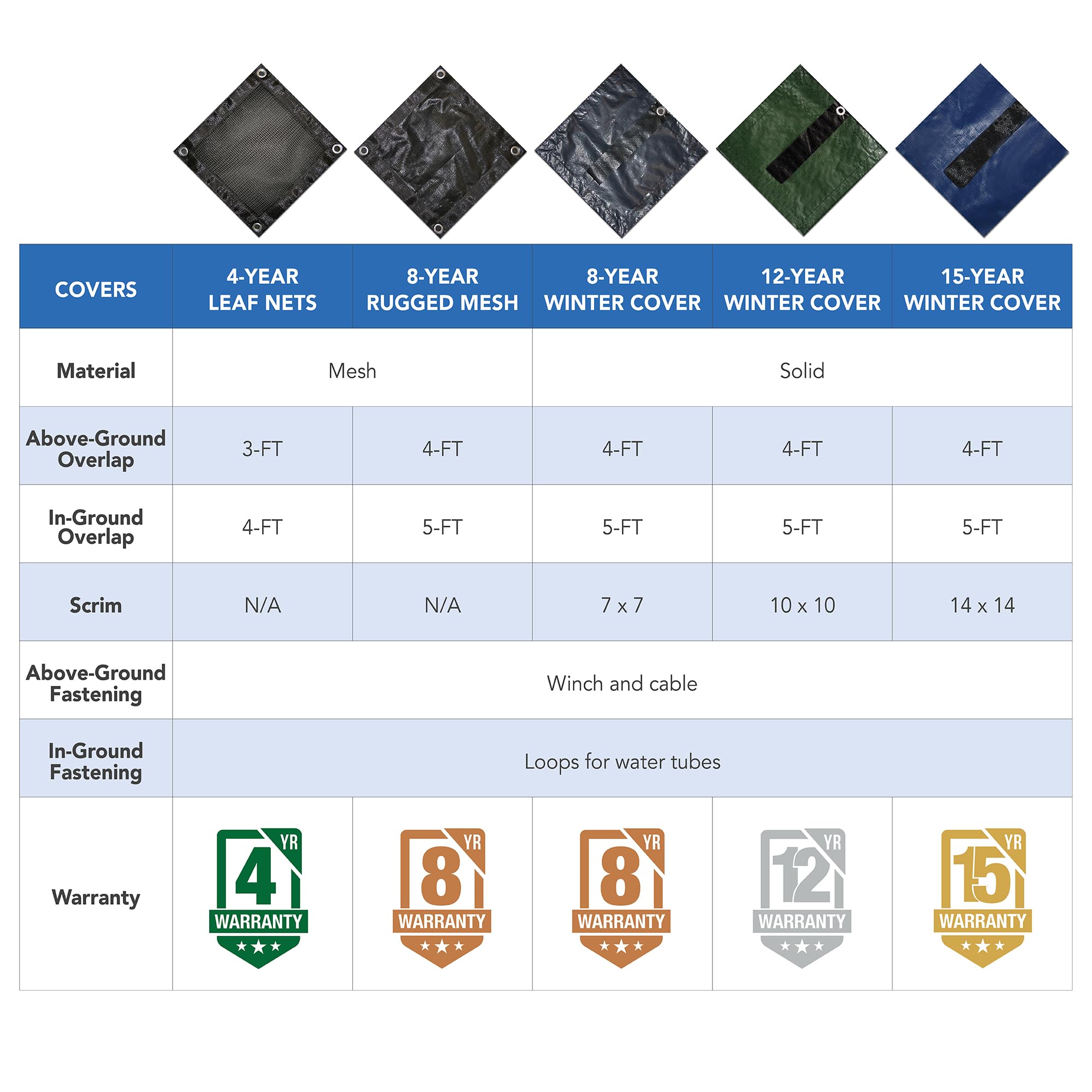 Blue Wave Defender 12-Year 34-Foot Round Above Ground Winter Pool Cover for 30-Foot Pools | Heavy-Duty Protection for Inground & Above Ground Swimming Pools During Cold Seasons