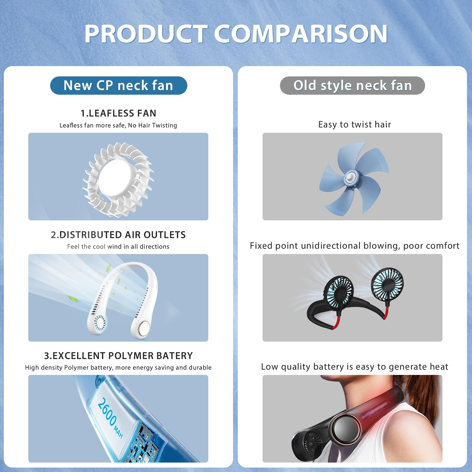 Portable Neck Fan with 360° Cooling Airflow - USB Rechargeable, Bladeless, 3 Speed Settings - Hands-Free Wearable Fan for Sports, Office, Travel, Gym & Outdoor Activities - Quiet Personal Cooling Fan for Summer Heat Relief