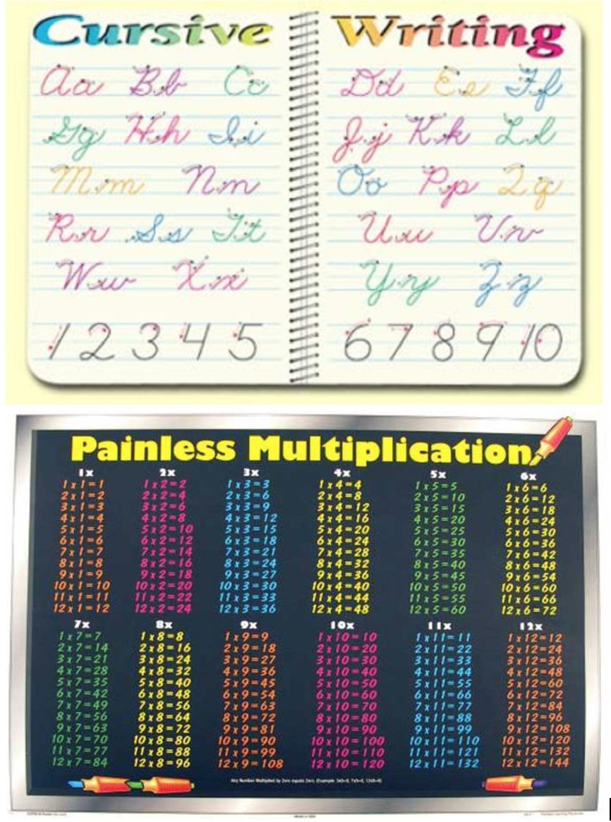Educational Laminated Placemats Set of 2 - Multiplication Tables & Cursive Handwriting Practice for Kids - Perfect for Homeschooling, Dining Table Learning, and Back to School Supplies