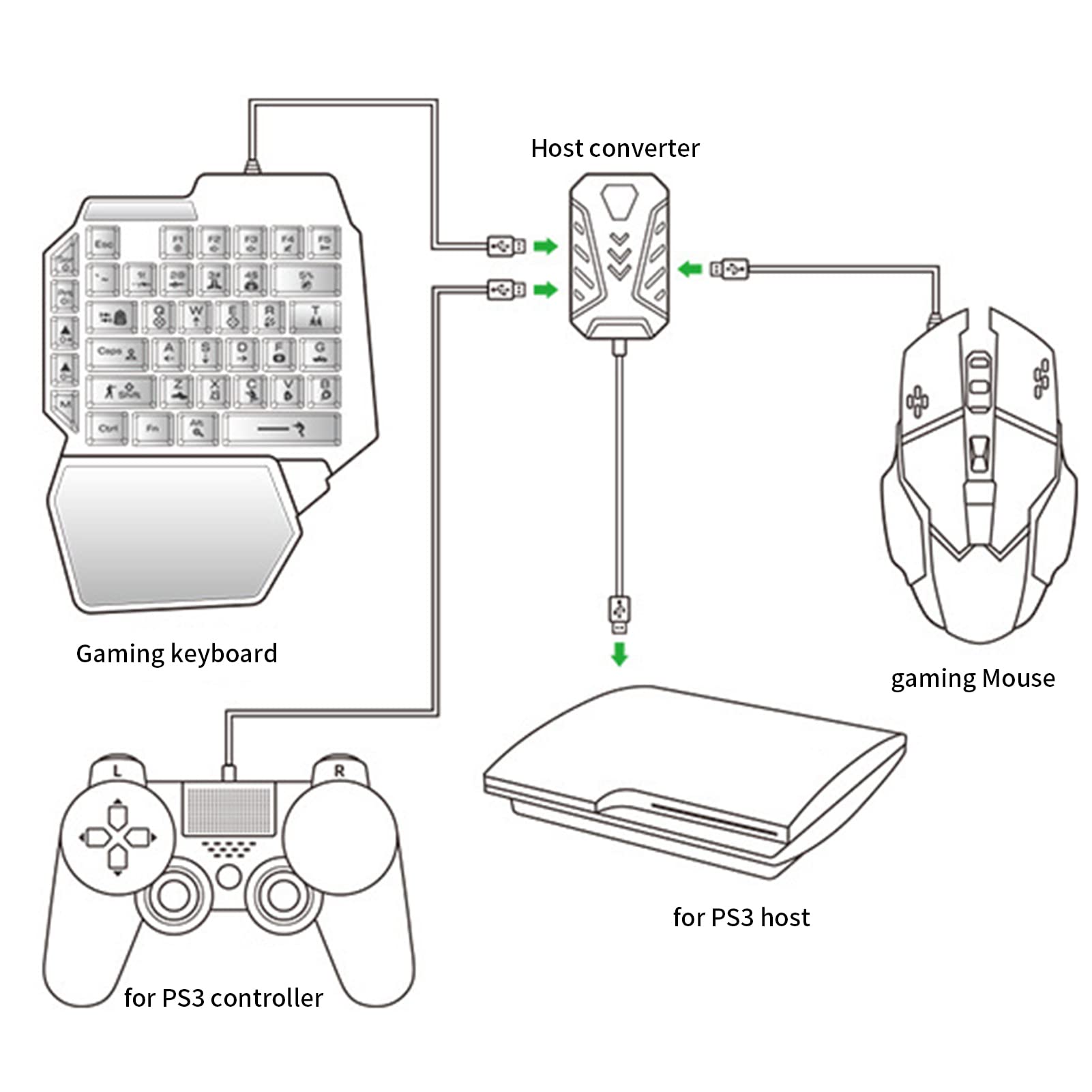 GOTOTOP Keyboard Mouse Adapter for PS3/Xbox360/Xbox ONE - Gaming Converter for PC & Console