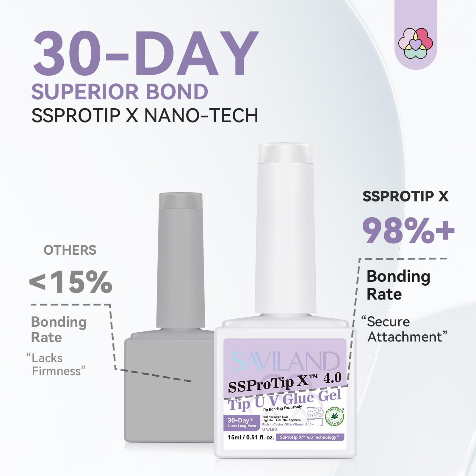 SAVILAND Gel Nail Glue - 30-Day Long Lasting Super Strong Adhesive with Castor Oil & Vitamin E for False Nail Tips | No UV Lamp Needed | Perfect for Home DIY Manicures & Nail Art | Strong Hold for Professional Results
