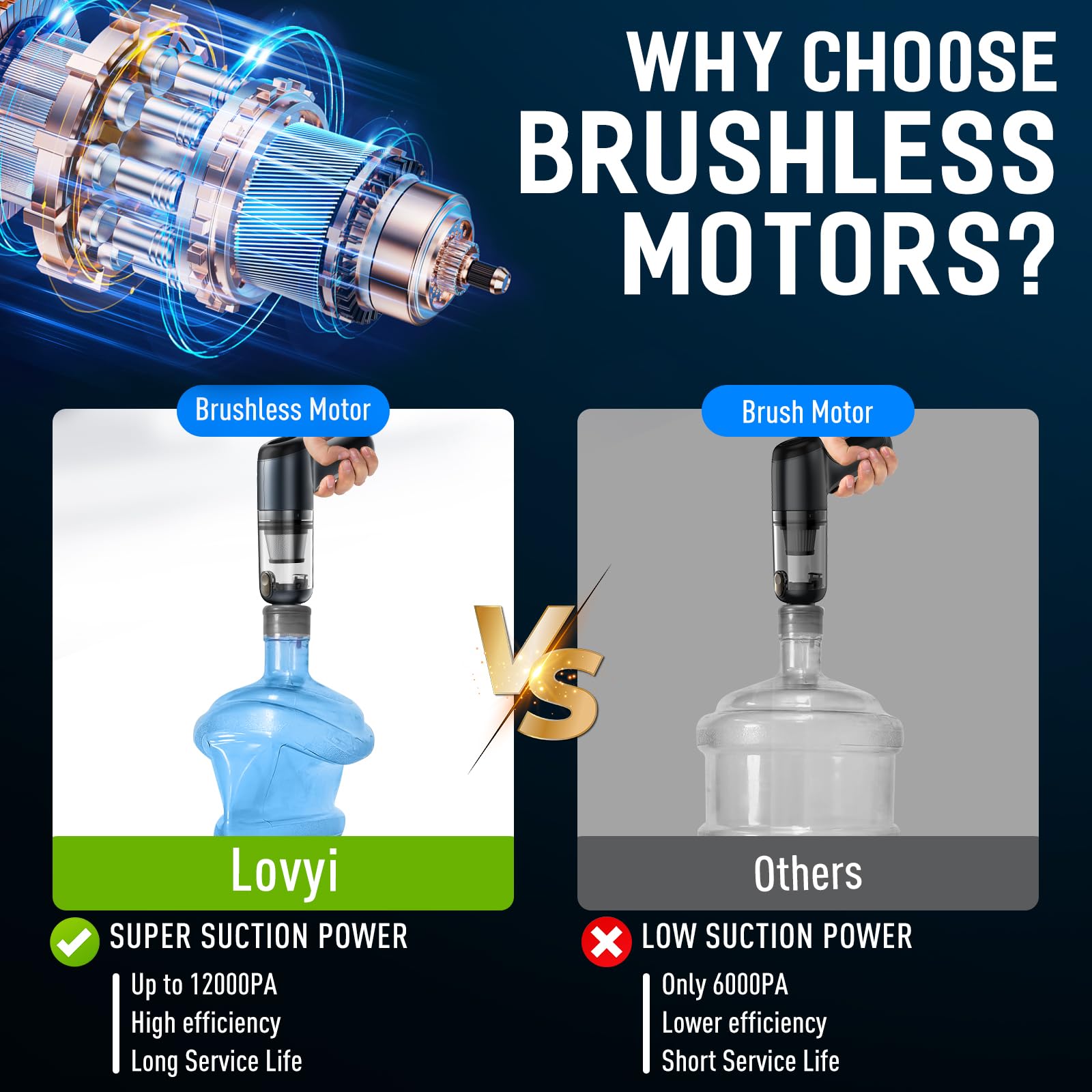 3-in-1 Cordless Handheld Car Vacuum Cleaner 12000Pa High Power - Portable Rechargeable Mini Vacuum with Brushless Motor & 2 Speed Settings - Perfect for Car, Home, Keyboard Cleaning & Pet Hair Removal