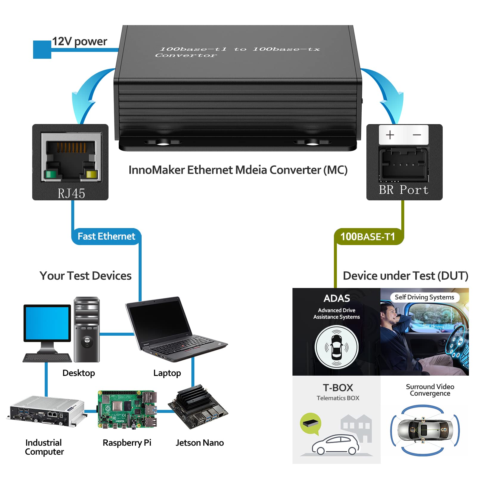 100BASE-T1 to 100BASE-TX Ethernet Media Converter - Automotive Grade 2-Wire BroadR-Reach to Fast Ethernet Adapter (IEEE Compliant, 100Mbps) for Vehicle Diagnostics & In-Car Networking