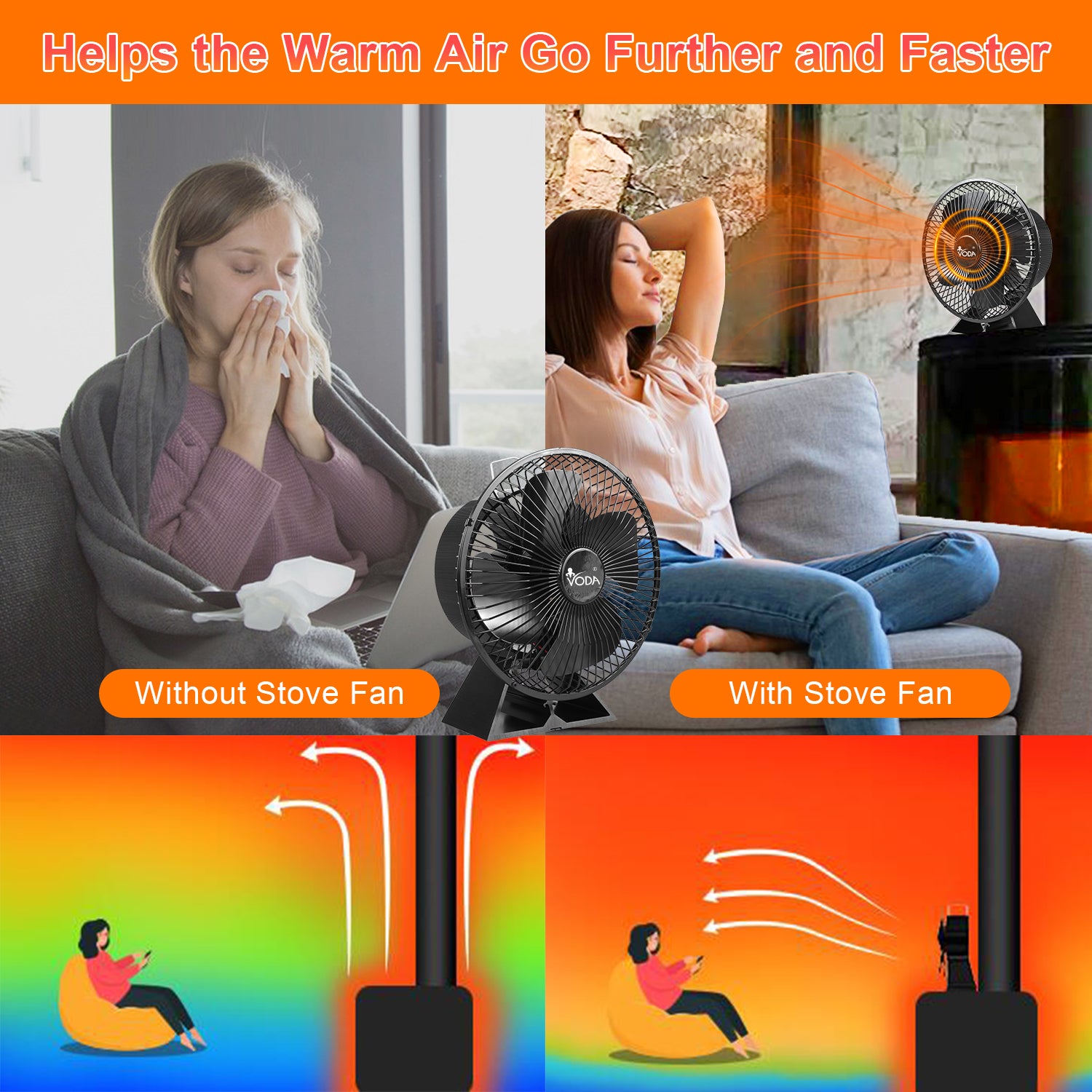 Efficient VODA Heat Powered Stove Fan with 4 Protective Blades - Silent Fireplace Fan for Wood Stoves & Home Heating - Perfect for Energy Saving & Even Heat Distribution in Cabins, Living Rooms & Winter Camping