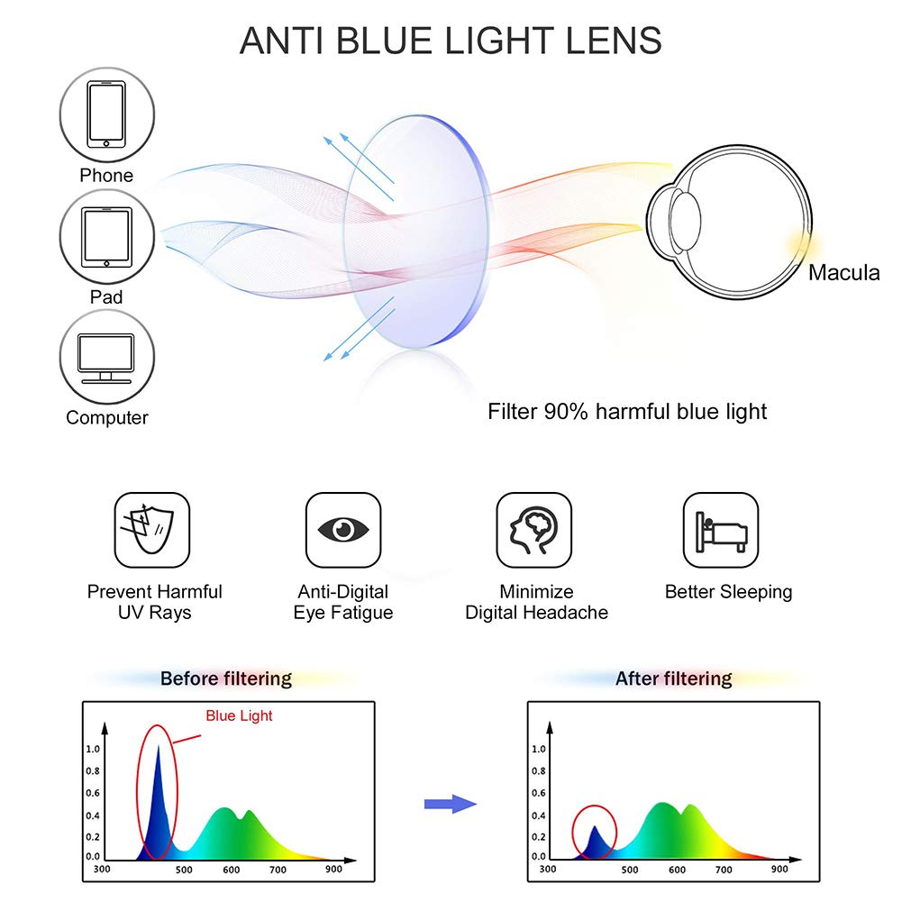 RICCIE Men's Reading Glasses with Blue Light Blocking - Multifocal HD Aspheric Lenses +1.0 to +3.0 Diopter - Lightweight Business Frame for Office Work & Computer Use