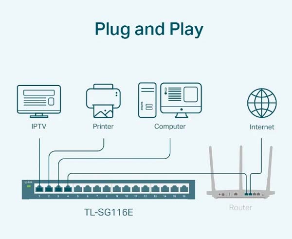 16 Port Gigabit Ethernet Switch, Unmanaged Plug & Play Network Switch with 16 RJ45 Ports, 10/100/1000Mbps for Home Office, Gaming, and Small Business Networking