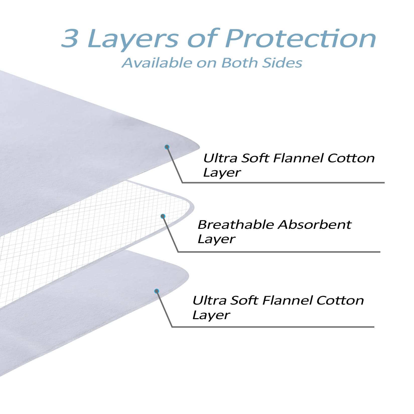 ROYGROW Waterproof Baby Crib Mattress Protector Cover - 28