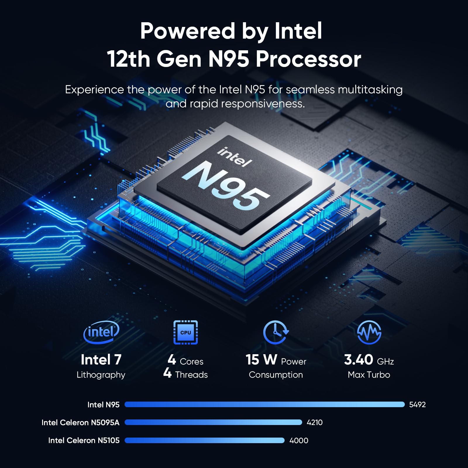 15.6 Inch Windows 11 Laptop - Full HD 1920x1080 IPS Display, 12GB DDR5 RAM, 512GB SSD, Intel N95 Processor (Faster Than N5095), Fingerprint Unlock, WiFi 5 & Bluetooth, Backlit Keyboard - Perfect for Work, Study & Entertainment