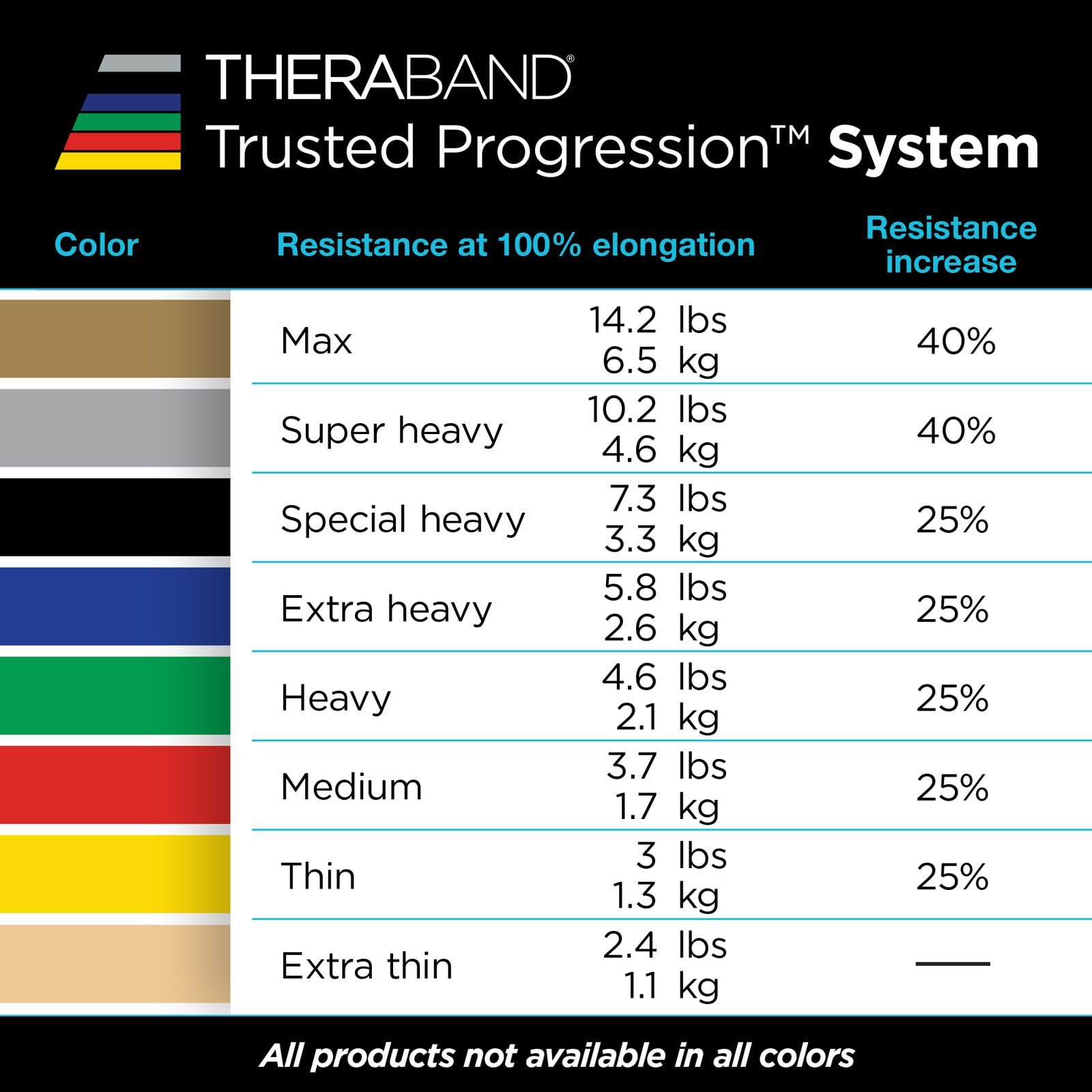 THERABAND Professional Latex Resistance Bands - 6 Yard Roll for Strength Training, Physical Therapy & Home Workouts - Extra Heavy Level 5 (Blue) - Ideal for Upper/Lower Body Exercises, Pilates & Rehabilitation
