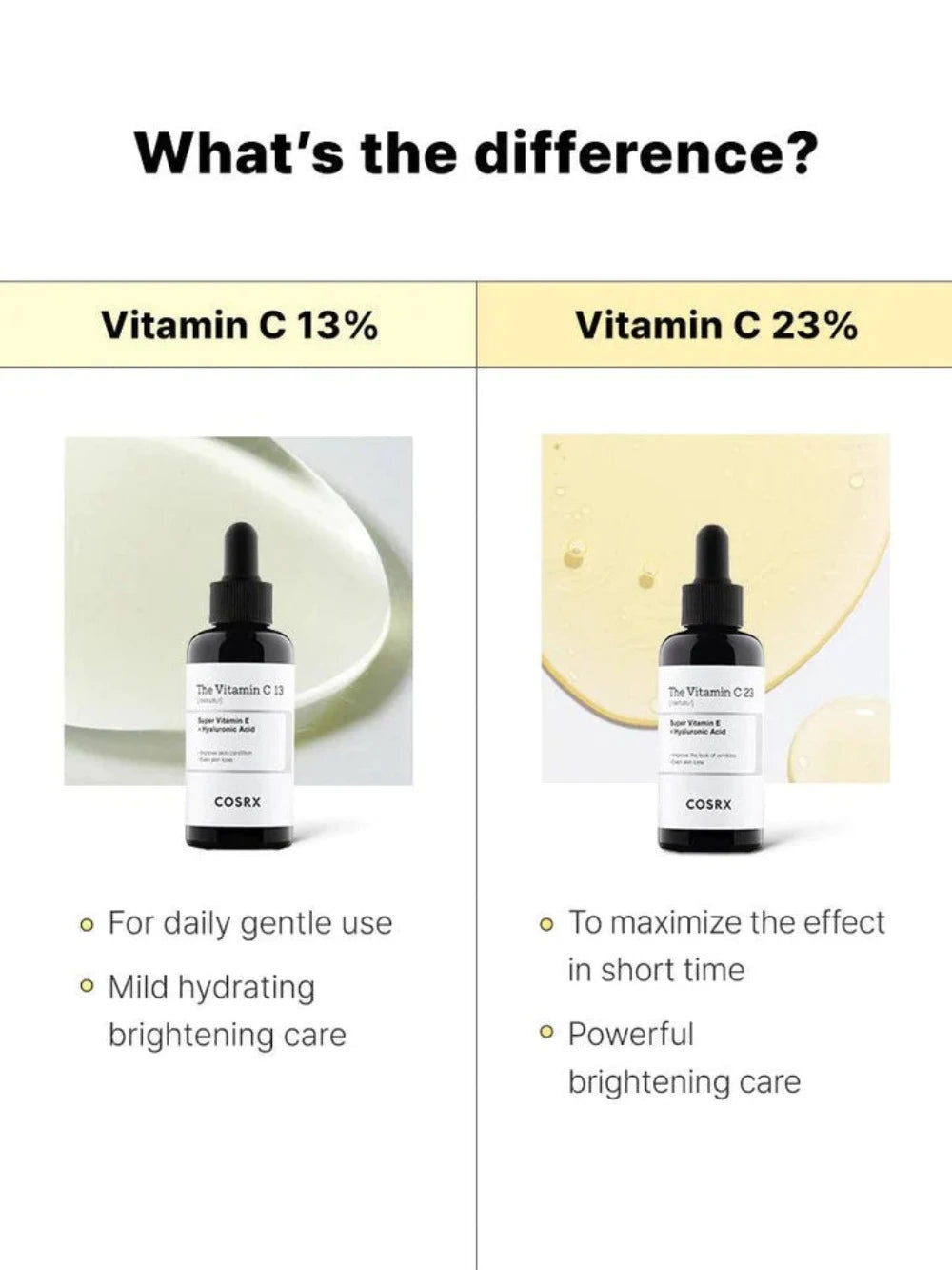 COSRX Vitamin C 13 Brightening Serum 20ml - Korean Skincare for Dark Spots & Glowing Skin | Day & Night Facial Treatment for Even Tone