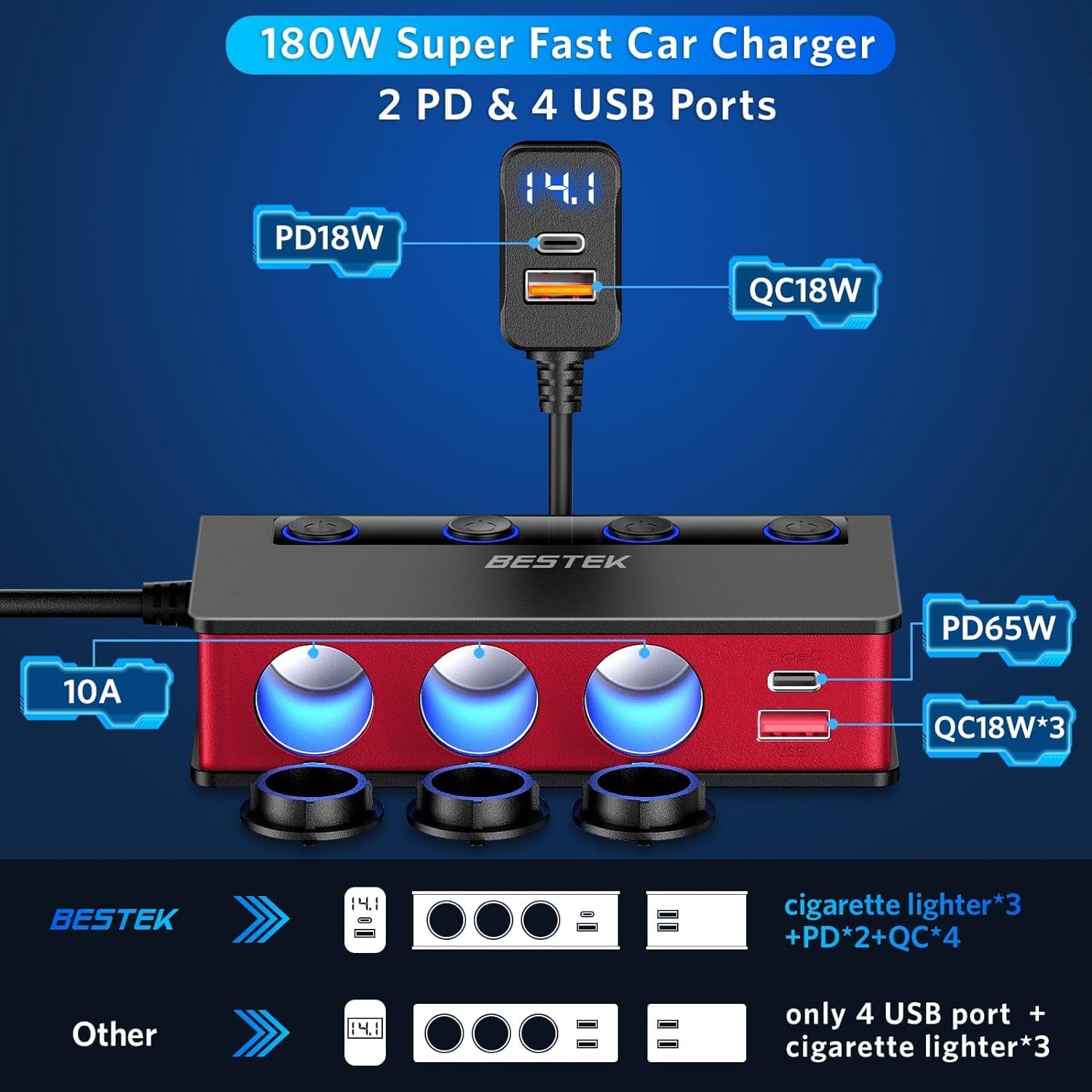 BESTEK 3 Outlet Car Charger Adapter with 6 USB Ports (USB-C PD & QC3.0) - 180W 12V/24V Cigarette Lighter Power Inverter with LED Display for iPhone, Dash Cam, GPS - Perfect for Road Trips & Travel (Red)