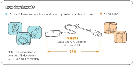 IOGEAR USB 2.0 Active Extension Cable - 39ft High-Speed Booster with Signal Amplifier (GUE2118, Black) for Home Office, Gaming & Long-Distance Device Connectivity
