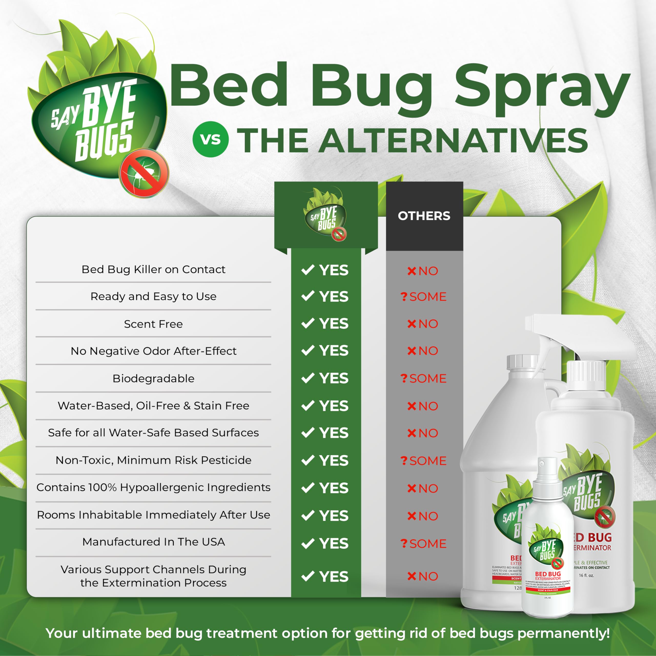 Non-Toxic Bed Bug Spray - Kills Bed Bugs on Contact, Stain-Free & Odorless Treatment (128oz) | Safe for Mattresses, Furniture & Travel Use | Simply Shake & Spray for Permanent Bed Bug Removal