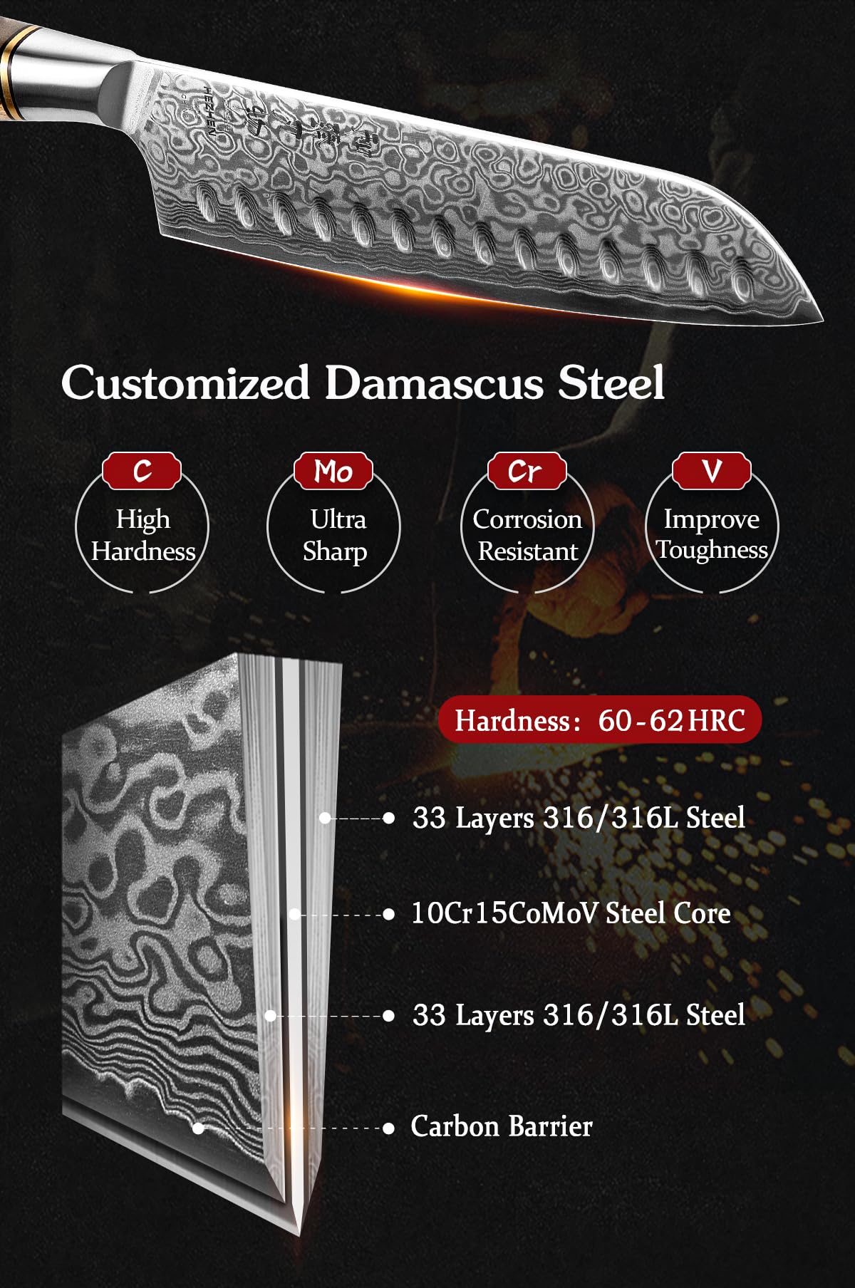 HEZHEN 7-Piece Professional Damascus Steel Kitchen Knife Set - High Carbon Steel Chef Knife, Santoku, Bread Knife, Utility Knife, Fruit Knife with Multifunctional Scissors & Walnut Block - Perfect for Home Cooking, Professional Chefs, and Gift Giving