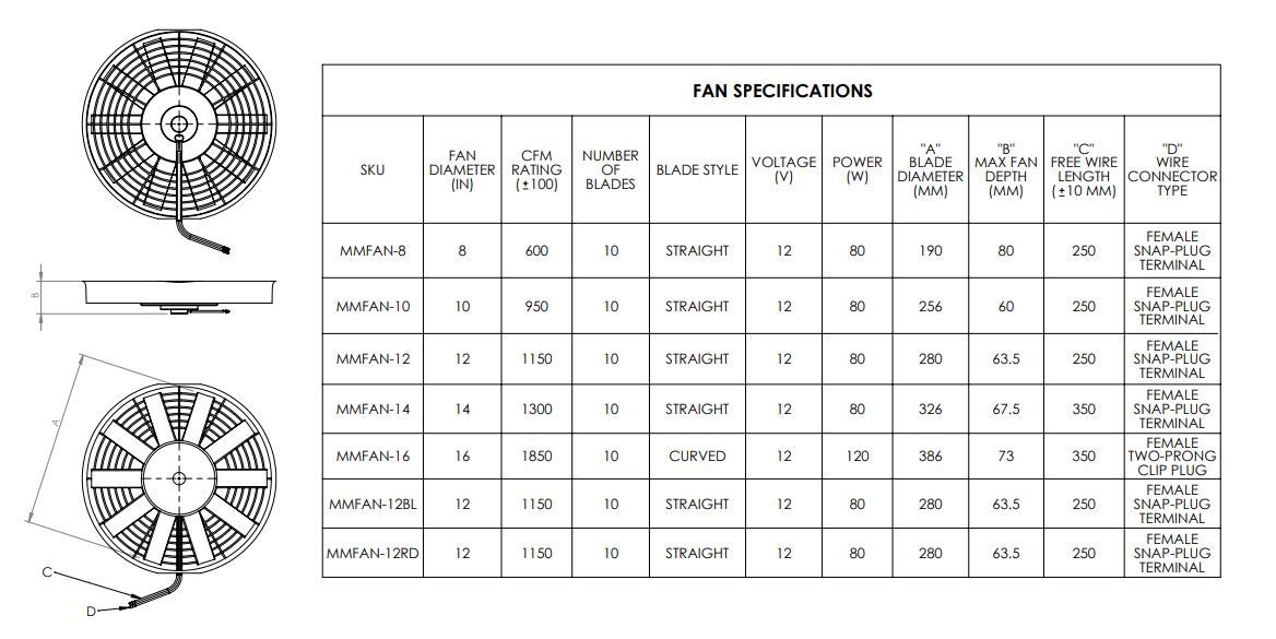 Mishimoto MMFAN-10C 10