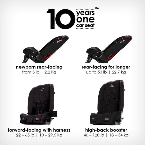 Diono Radian 3R Latch Convertible Car Seat - Safe & Comfortable for Infants to Toddlers - Perfect for Family Travel & Everyday Use