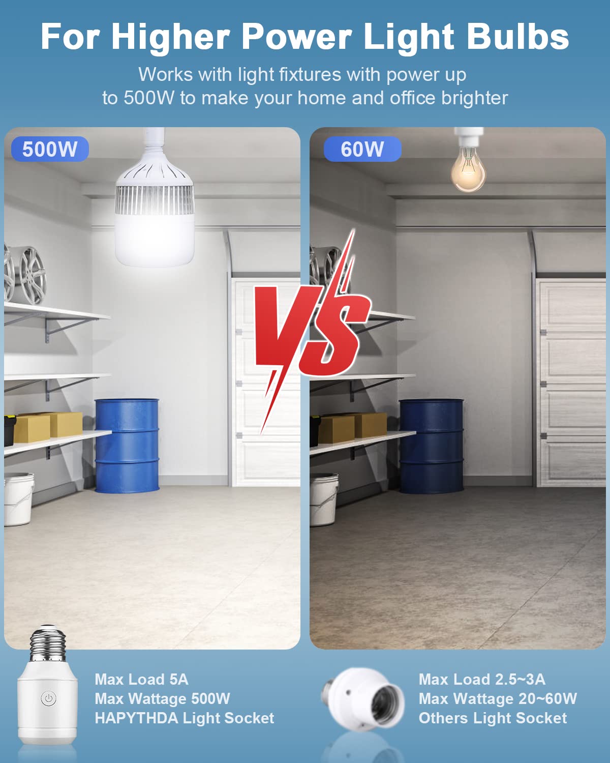 500W Wireless Remote Control Socket for E26/E27 Bulb Base - 300FT RF Range Wall Mounted Switch for Pull Chain Lights - No Wiring Installation - Perfect for Bedroom, Living Room, and Outdoor Lighting Control