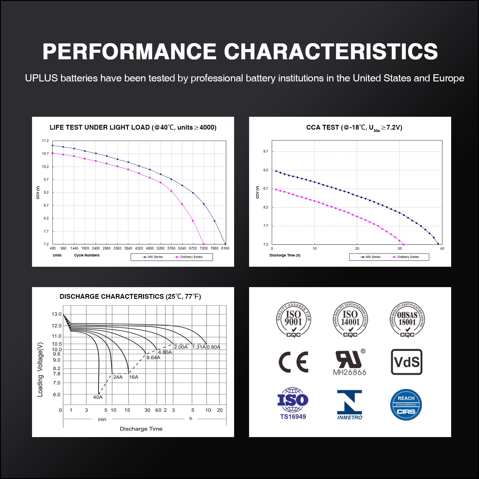 YTX9-BS Motorcycle Battery - Maintenance Free AGM Powersport Battery for ATV, Scooter & Motorcycles | Weatherproof & Vibration Resistant | Perfect for Off-Road Adventures & Daily Commuting