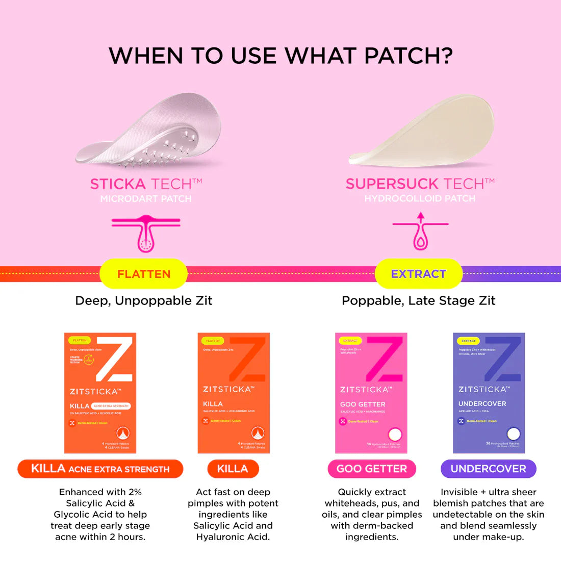 Goo Getter Hydrocolloid Acne Pimple Patches for Face - ZitSticka Spot Treatment for Breakouts, Blemishes & Zits - Perfect for Overnight Use & On-the-Go Skincare