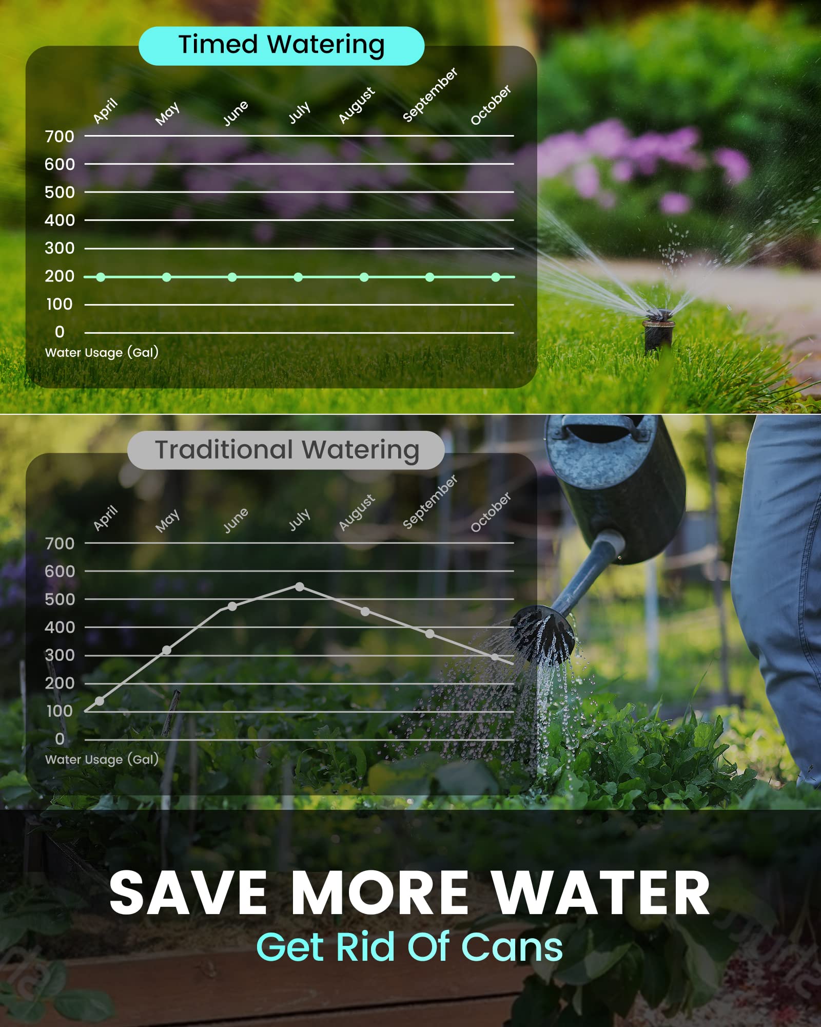 RAINPOINT Smart Sprinkler Timer 2 Outlet - Automatic Water Timer for Garden Hose & Drip Irrigation System, Outdoor Yard Watering Controller with Rain Delay & Manual Modes (Brass Inlet V2) - Perfect for Lawn, Flower Beds & Vegetable Gardens