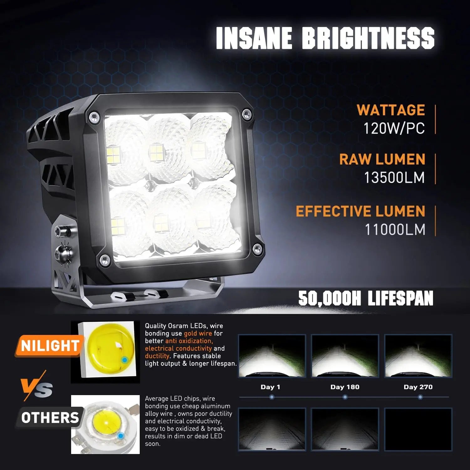 4 Inch 120W 13500LM Square Flood LED Pod Lights with Built-in EMC (Pair) - 14AWG DT Wire - Perfect for Off-Road Trucks, ATVs, Boats & Outdoor Lighting