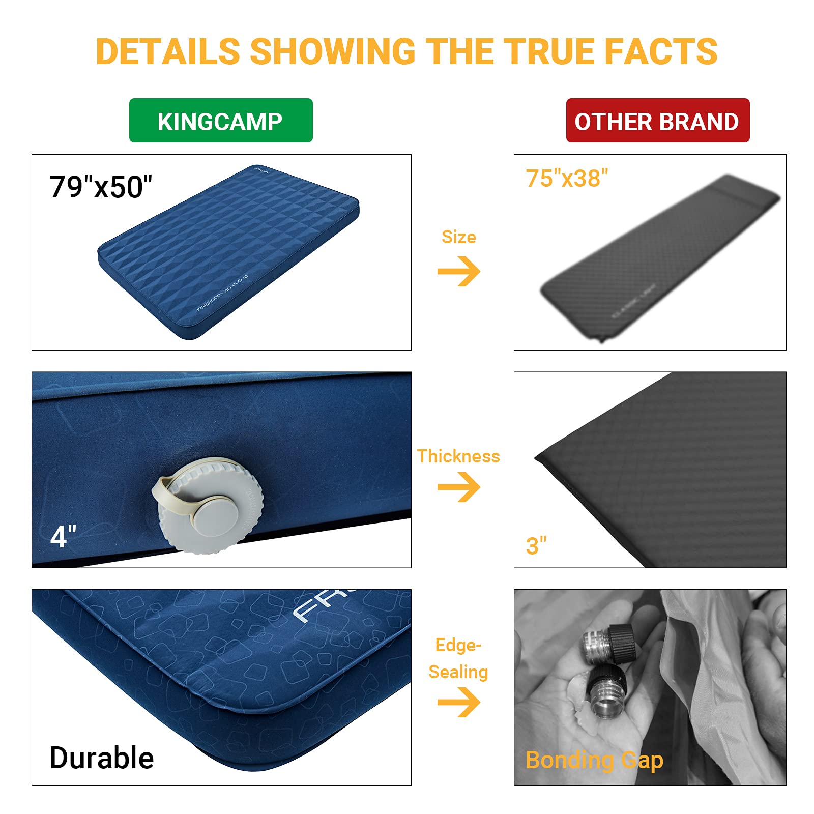 KingCamp Self-Inflating Camping Sleeping Pad with Built-in Pillow - Ultralight, Durable Air Mattress for Backpacking, Hiking & Outdoor Adventures (4 Sizes: Single/Double) - Perfect for Tents, RVs & Car Camping