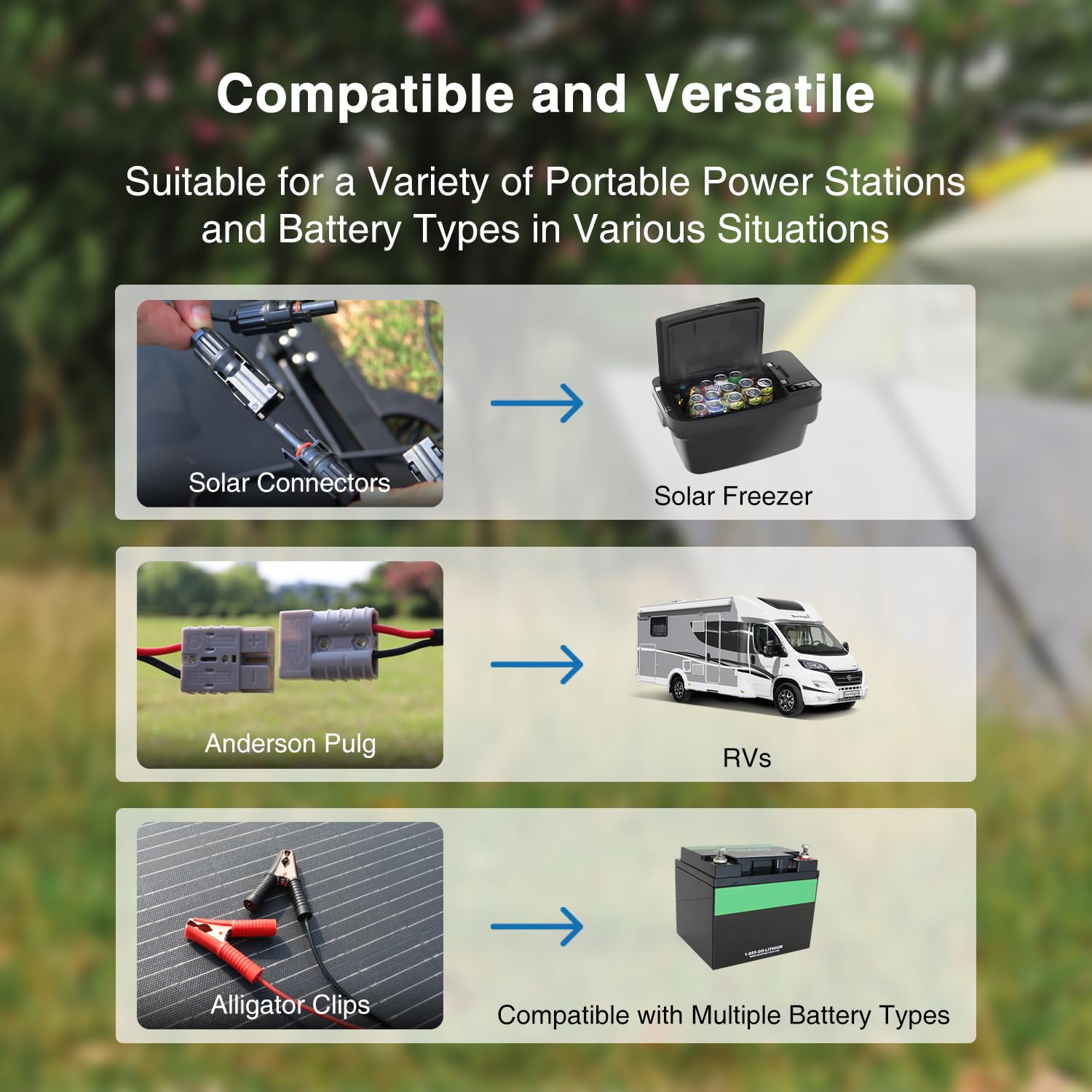 ACOPOWER 100W Monocrystalline Lightweight Portable Solar Panel Kit - 2x50W Foldable Solar Charger with 20A Waterproof LCD Charge Controller for Power Stations, RV, Camping, Off-Grid Living & Emergency Power Backup